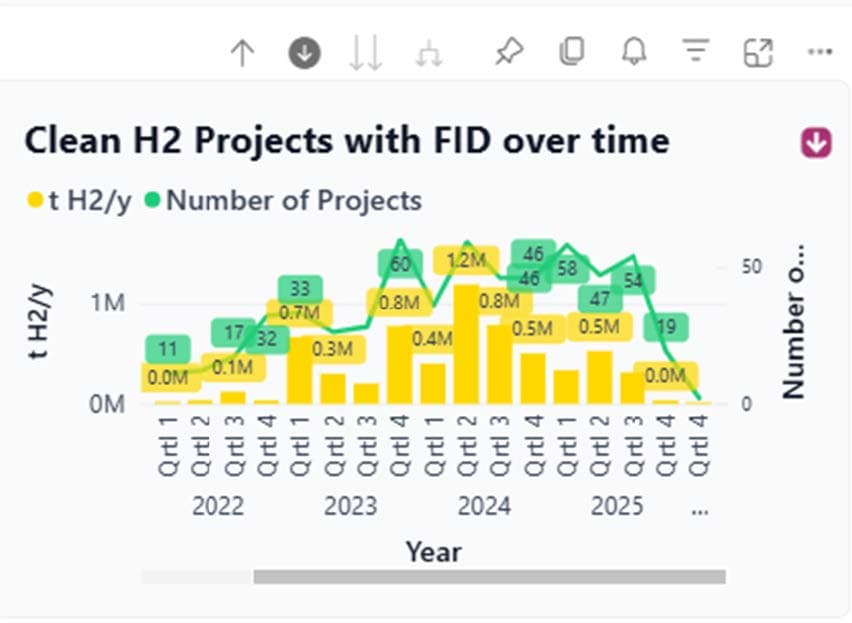 Drill-Down example 2