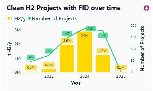 Drill-Down example 1