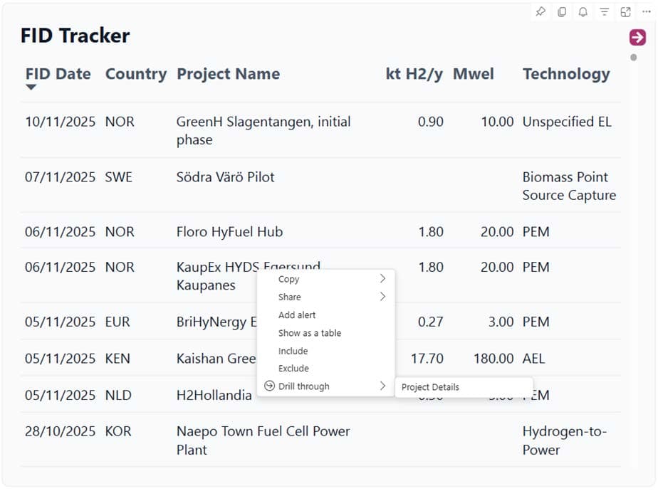 Drill-Through example 1