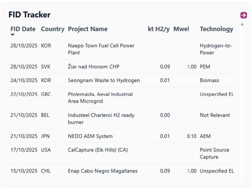 Drill-Through example 2