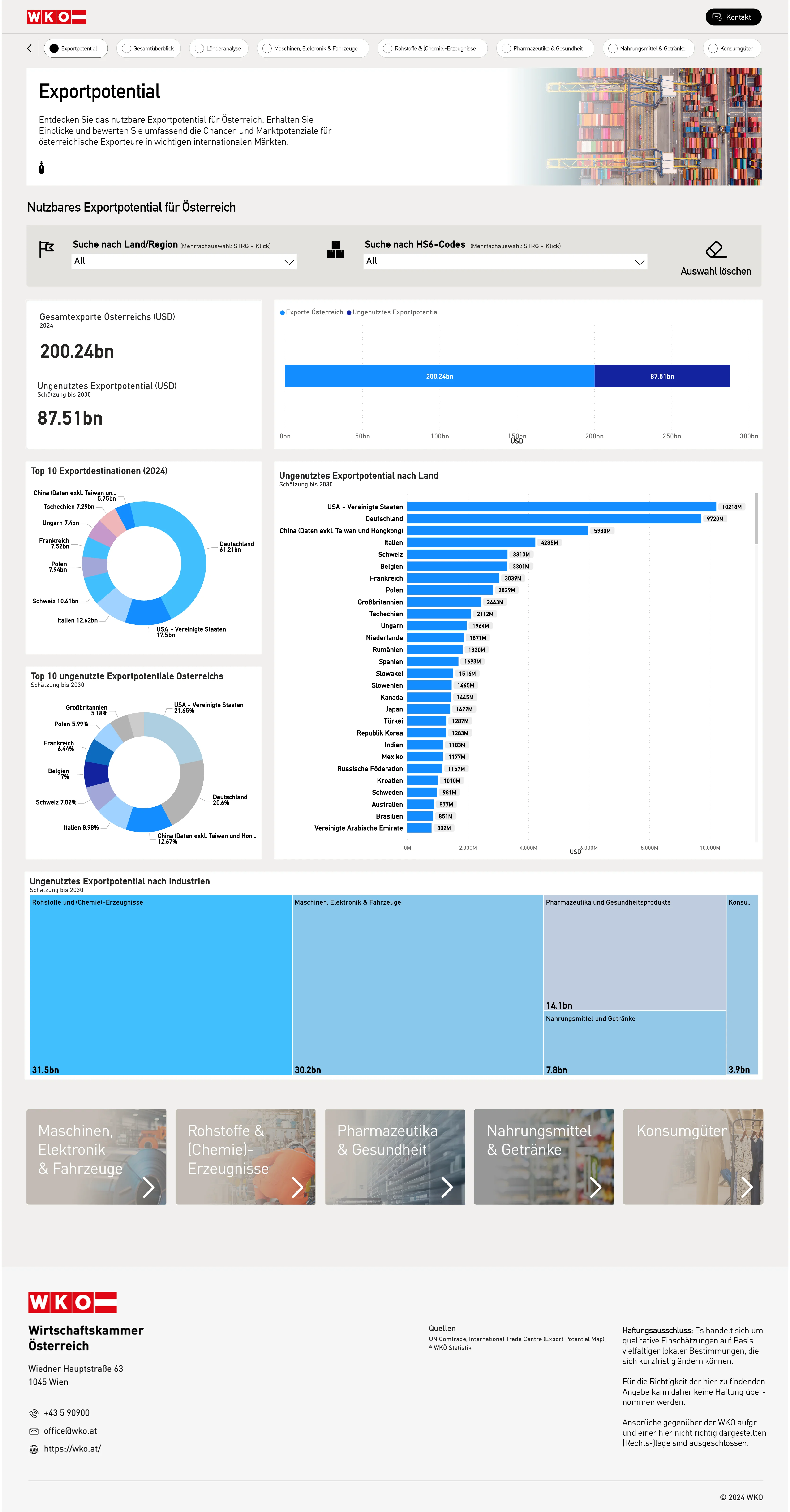 Exportpotential dashboard with country and industry breakdowns